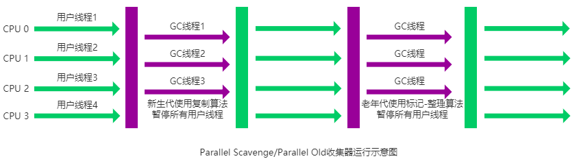 parallel-scavenge