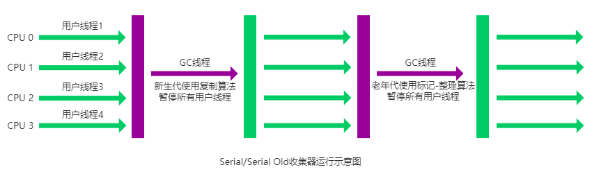 Serial